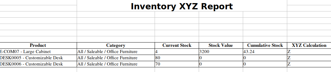 xyz
